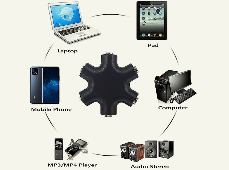 Onelinkmore 5-Jack 3.5mm Headphone Splitter Audio Adapter — package contents