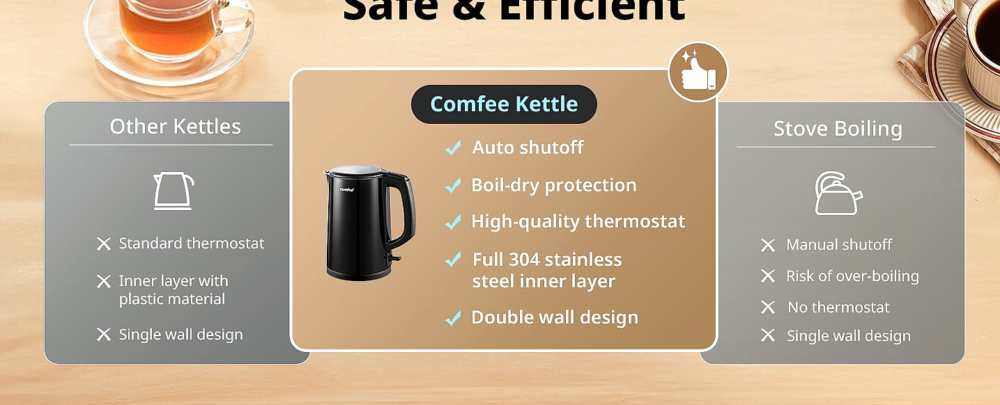 COMFEE' 1.7L Stainless Steel Electric Kettle, 1500W Fast — package contents