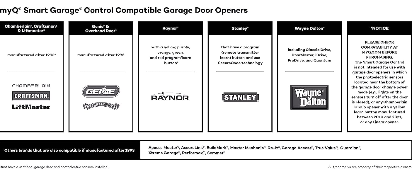 Chamberlain myQ-G0401-ES Smart Garage Hub WiFi Control — package contents