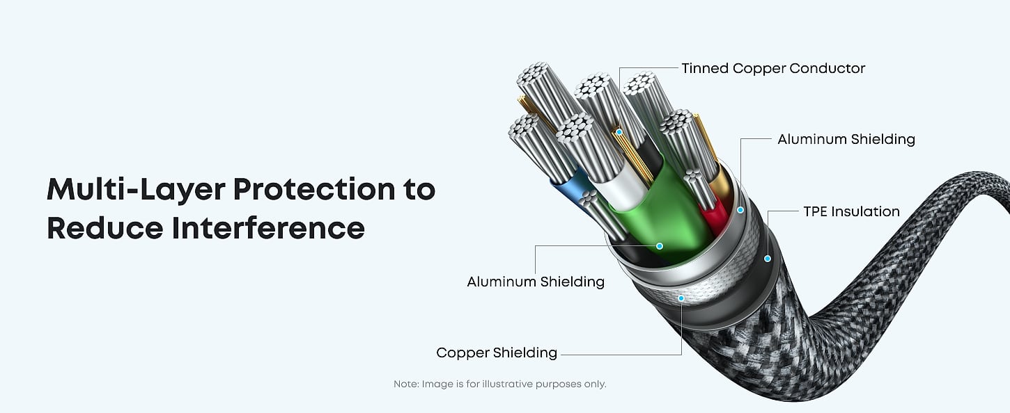 Anker USB-C to HDMI Cable 4K@60Hz 6FT Braided — scale reference