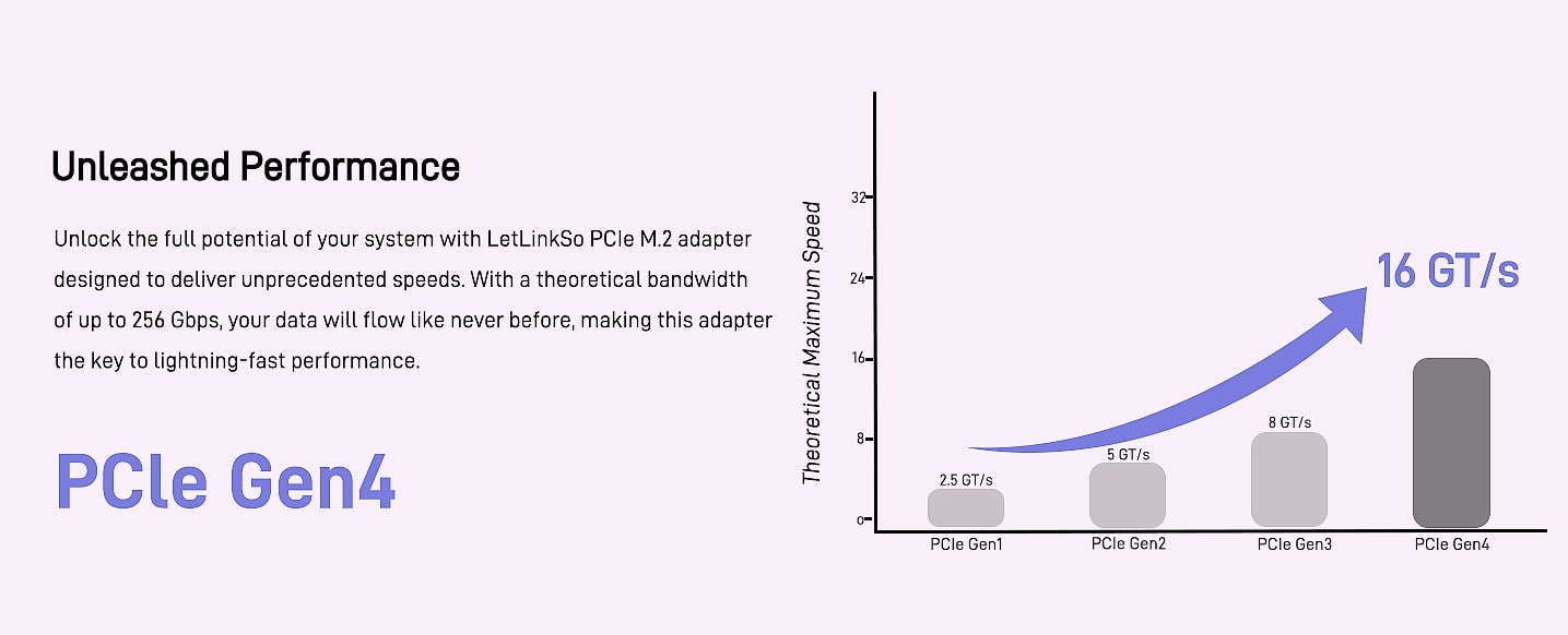 LetLinkSo M.2 PCIe x16 Gen4 Adapter for 4 NVMe SSDs — package contents