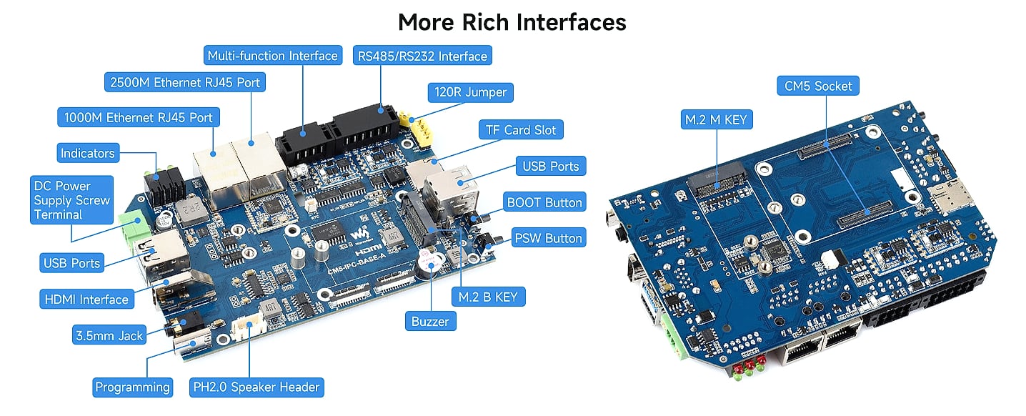 Waveshare CM5 Industrial Computer Dual Ethernet 4G/5G Edge — build progress