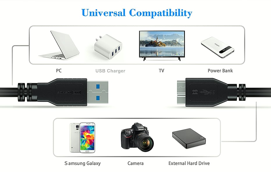 ITD ITANDA USB 3.0 Micro Cable 3.3FT for External Hard — close-up details