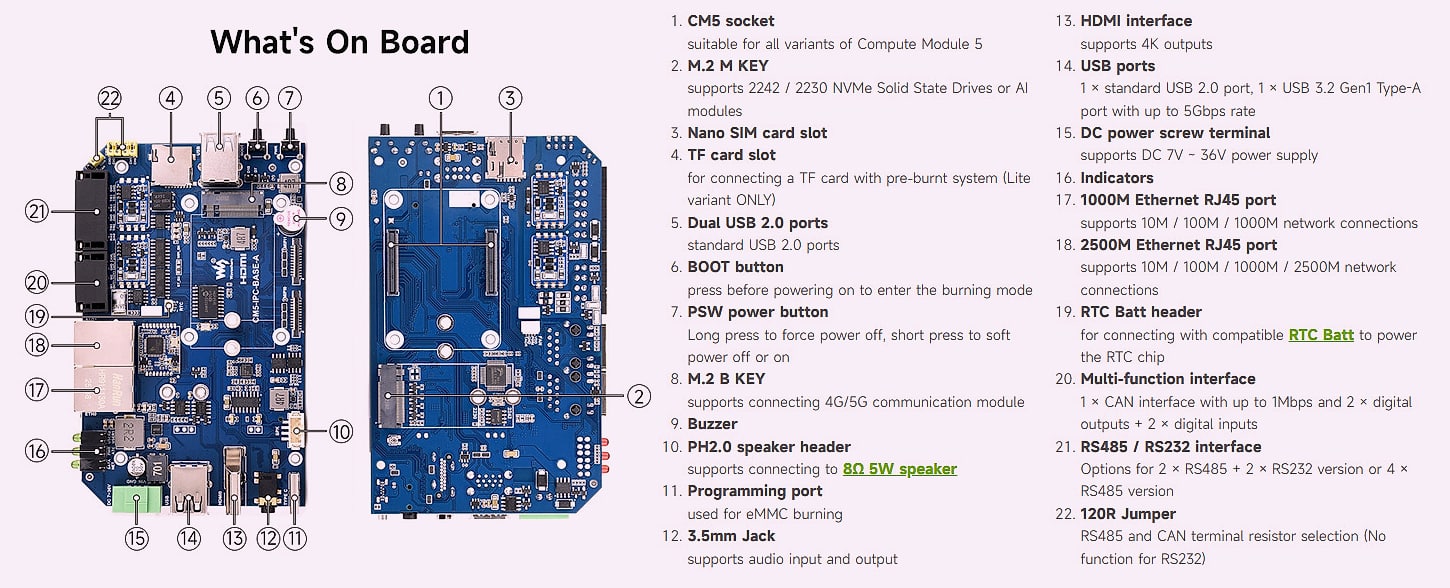 Waveshare CM5 Industrial Computer Dual Ethernet 4G/5G Edge — interior detail