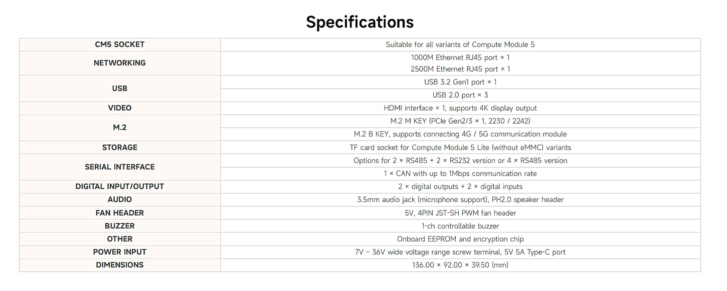 Waveshare CM5 Industrial Computer Dual Ethernet 4G/5G Edge — close-up details