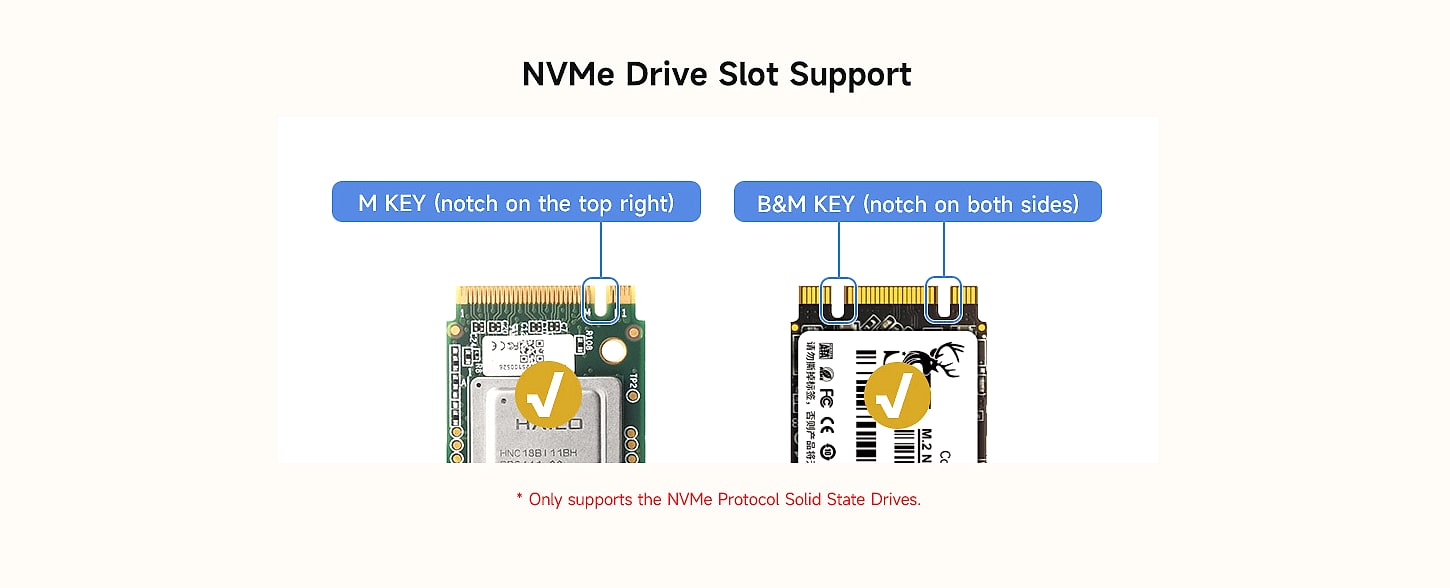 Waveshare CM5 Industrial Computer Dual Ethernet 4G/5G Edge — parts overview