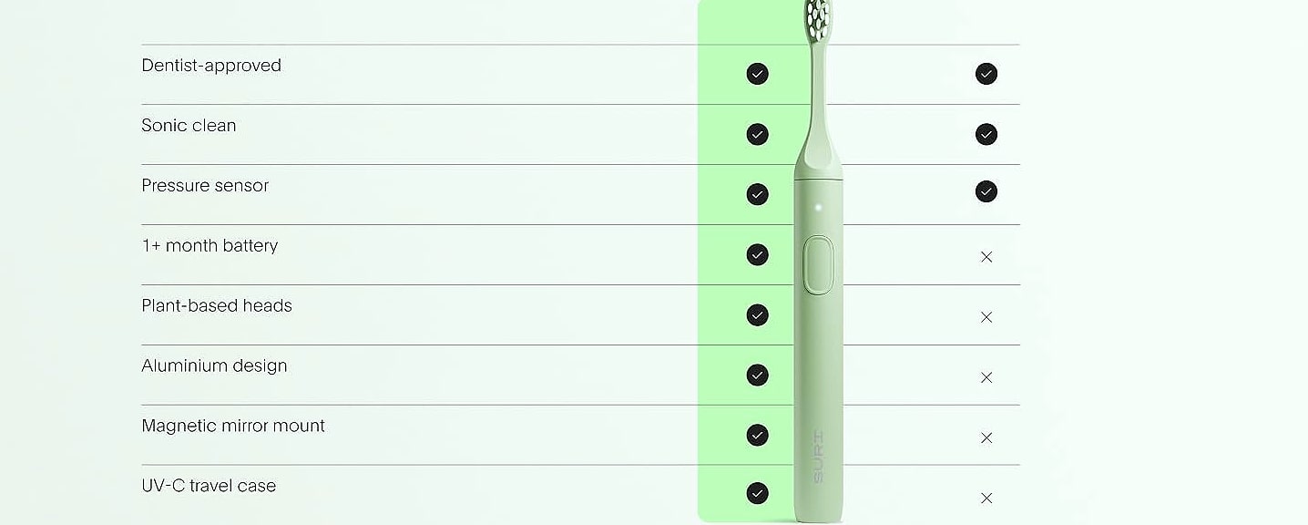 SURI Sonic Toothbrush Replacement Heads with Tongue Scraper — feature highlights