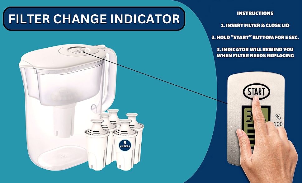 JOEY'Z 10-Cup Water Filter Pitcher with 5 Replacements and — parts overview