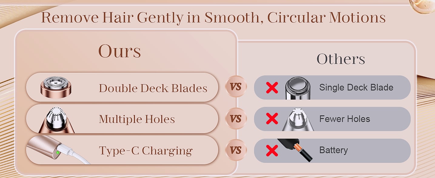 Bissuuy 2-in-1 Eyebrow Trimmer and Face Shaver for Women — build progress