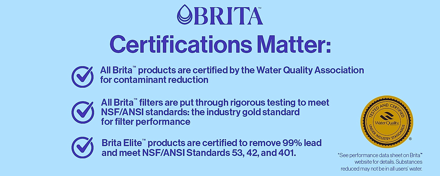 Brita UltraMax 27 Cup Water Dispenser with BritaPlus Filter — parts overview