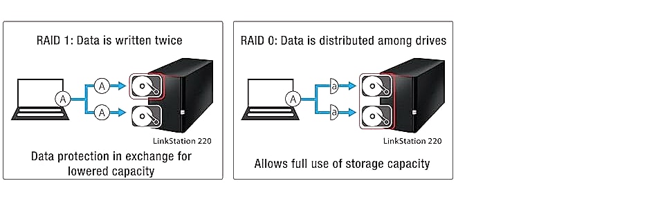 BUFFALO LinkStation 210 2TB 1-Bay NAS Network Storage — feature highlights