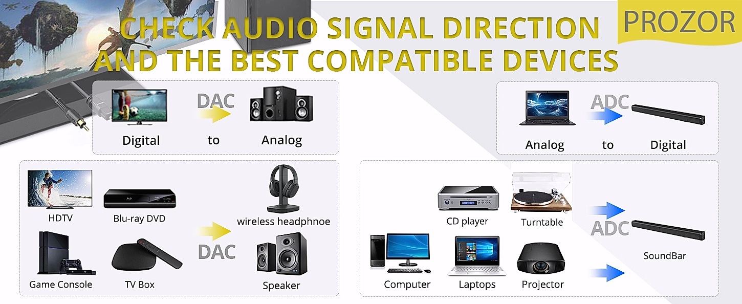 PROZOR 192KHz Digital to Analog Audio Converter DAC — package contents