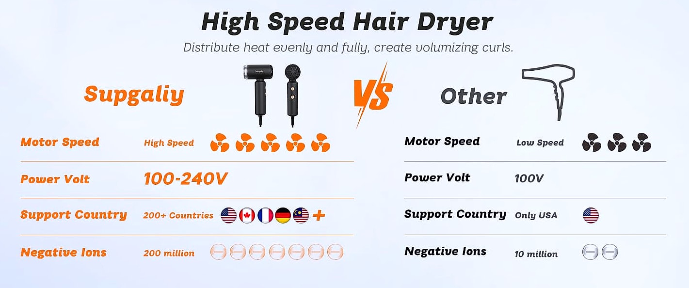 SUPGALIY Dual Voltage Travel Hair Dryer, Ionic Mini Blow — assembled view