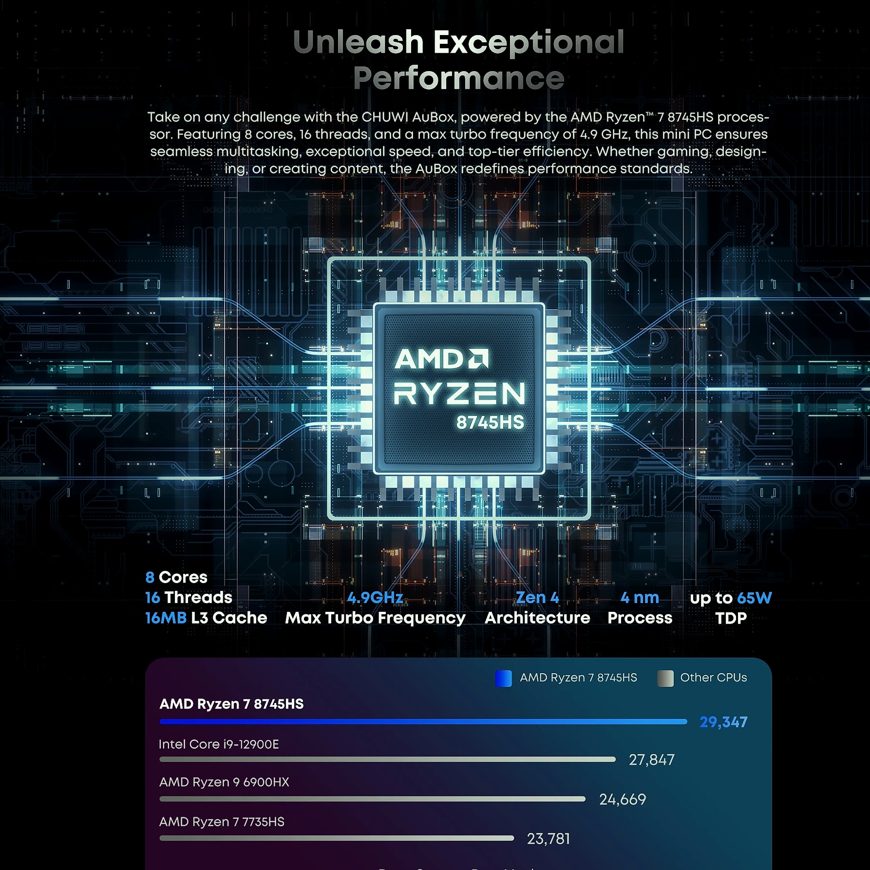 CHUWI AuBox Mini PC AMD Ryzen 7 8745HS 16GB DDR5 512GB SSD — close-up details