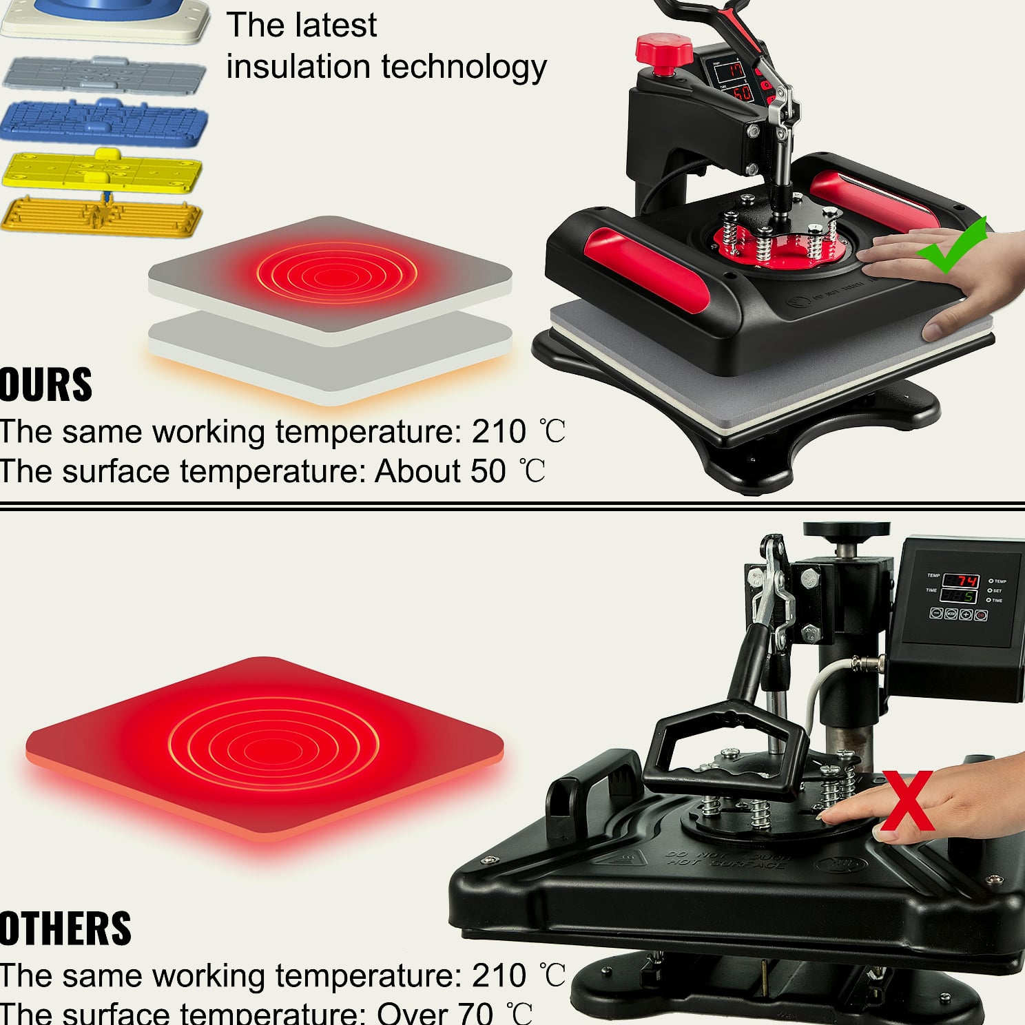 SucceBuy 12x15" Heat Press 5-in-1 Combo Machine with Dual — side view