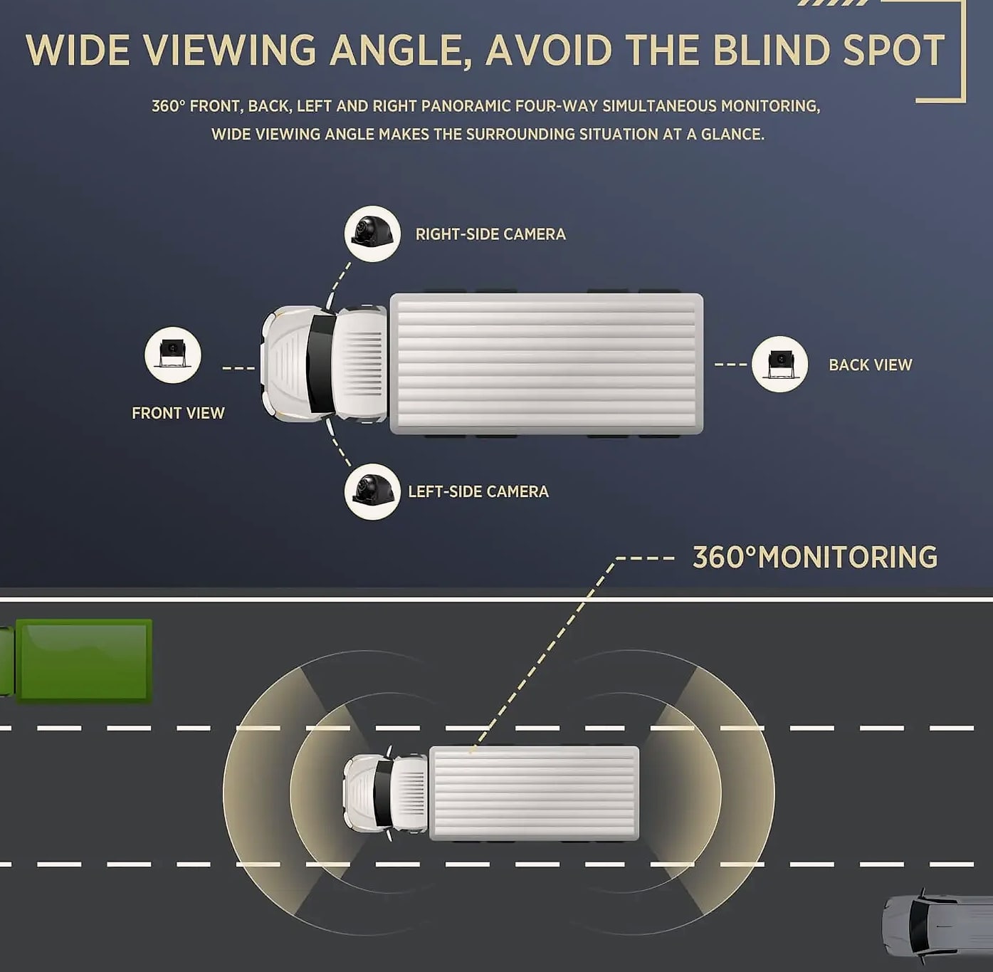 4K Quad Split Dash Cam System with 4 AHD Cameras for RV — feature highlights