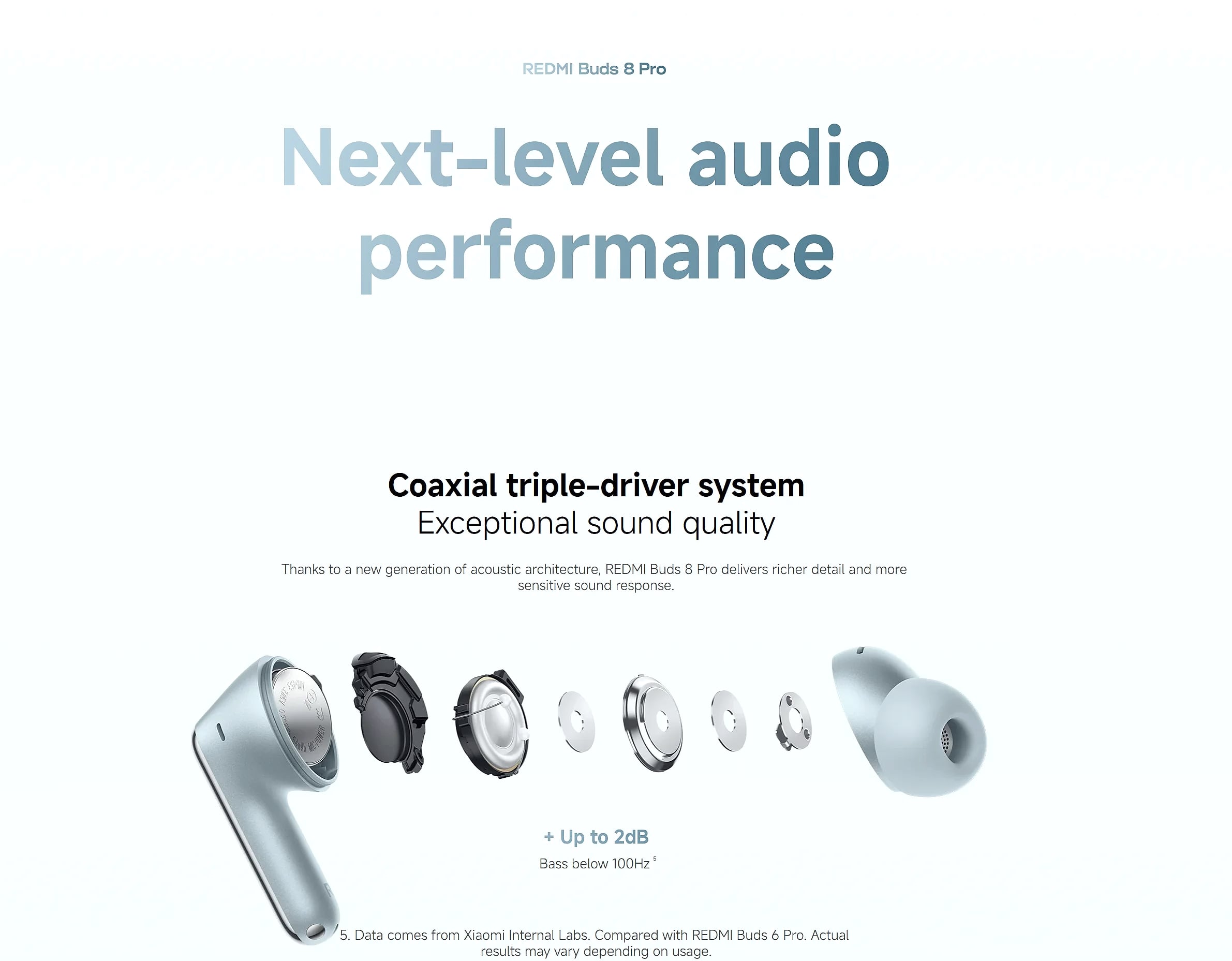 Redmi Buds 8 Pro TWS Earbuds with Active Noise Cancellation — assembled view