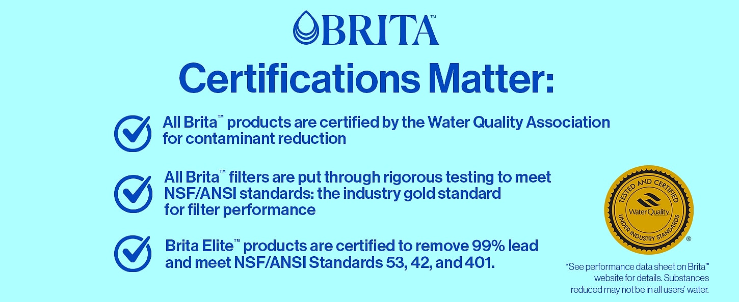 Brita Large 10-Cup Water Filter Pitcher, BPA-Free — build progress