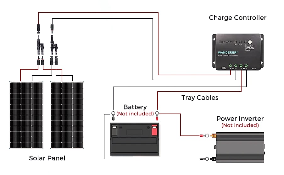 Renogy 200W 12V Solar Panel Kit with 30A PWM Charge — scale reference