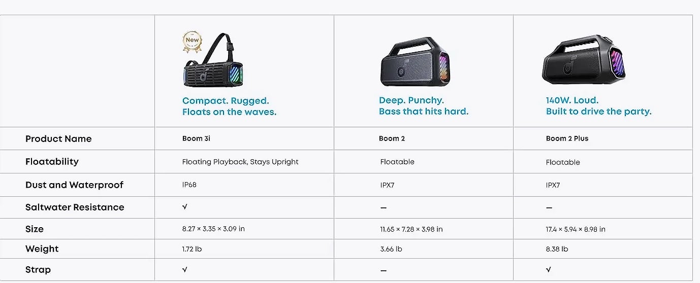 Soundcore Boom 3i Waterproof Bluetooth Speaker, IP68 — interior detail