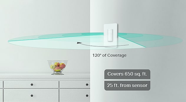 Kasa Smart Motion Sensor Dimmer Switch 2-Pack Wi-Fi — side view