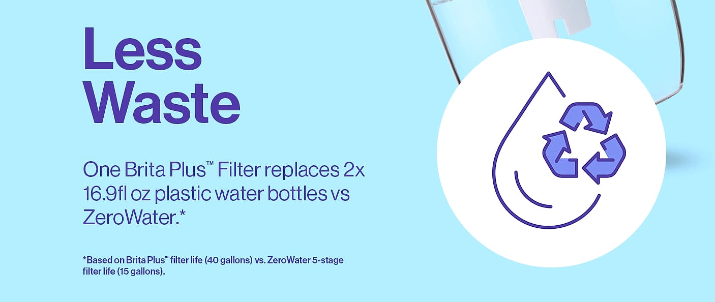 Brita Large 10-Cup Water Filter Pitcher, BPA-Free — feature highlights