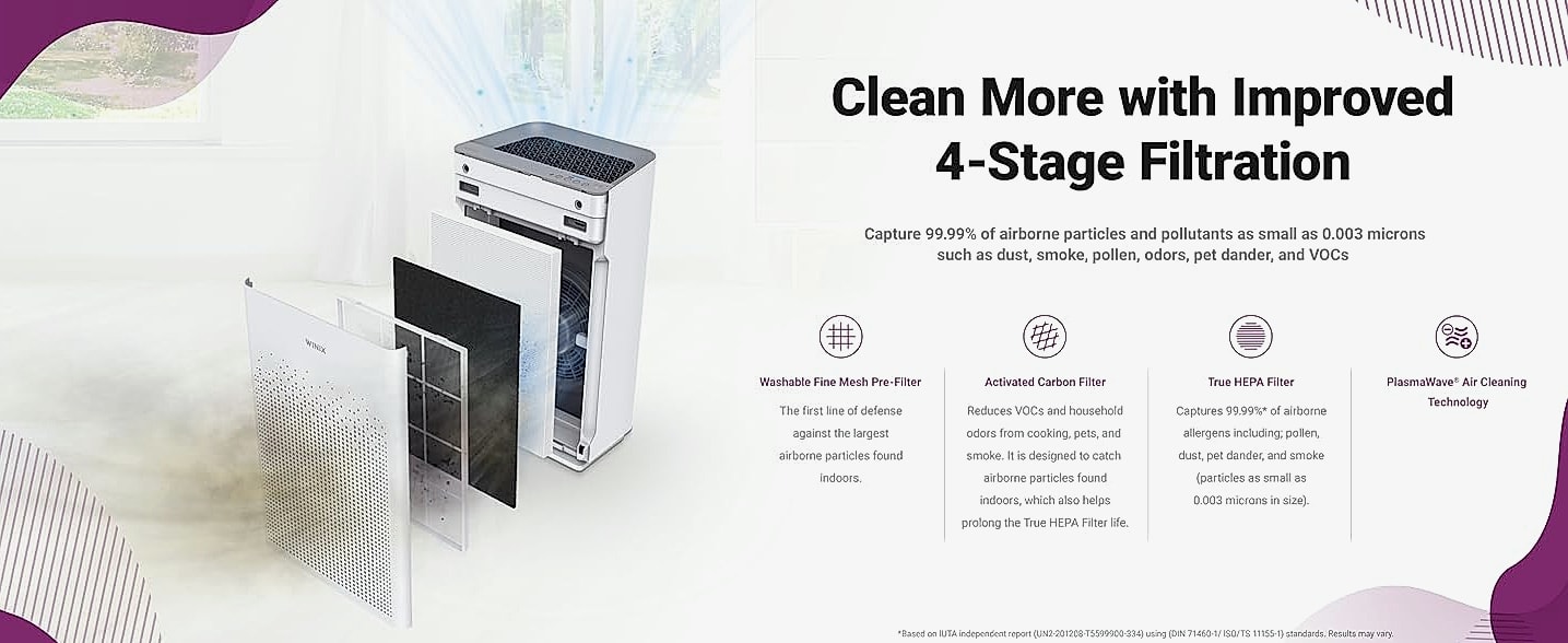 Winix 5510 Air Purifier with App Control for Large Rooms — build progress