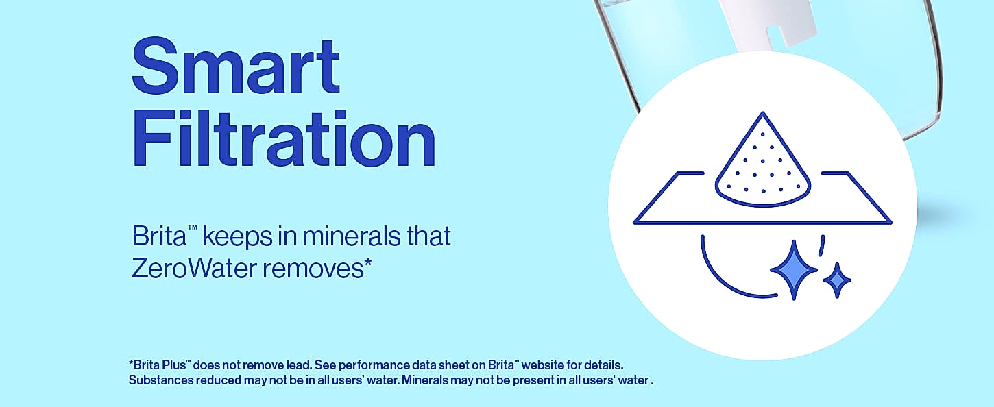 Brita Large 10-Cup Water Filter Pitcher, BPA-Free — close-up details
