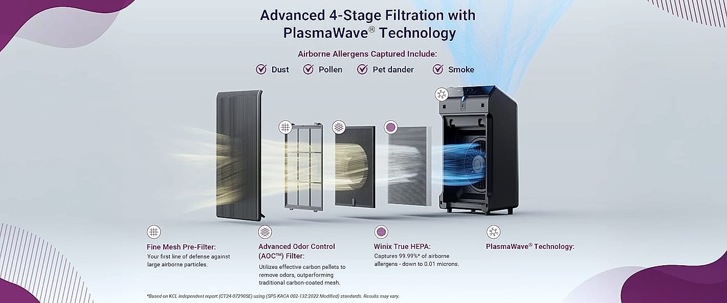 Winix 5510 Air Purifier with App Control for Large Rooms — package contents