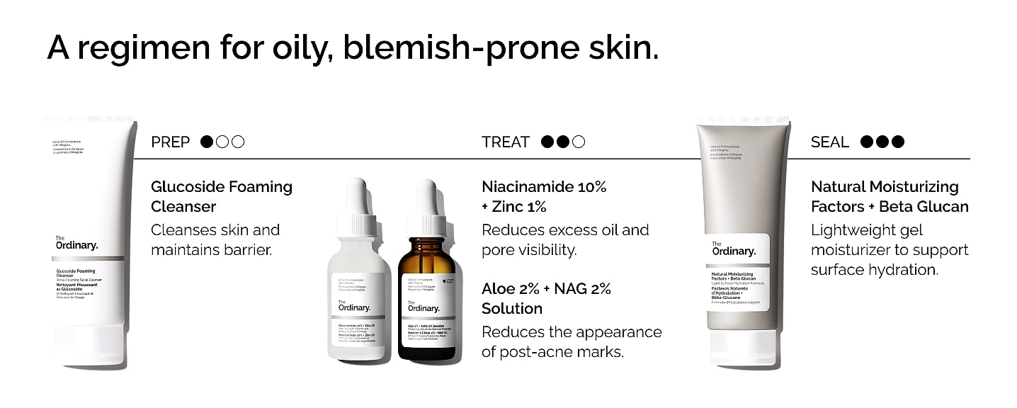 Niacinamide 10% + Zinc 1% Smoothing Serum for Blemish-Prone — package contents