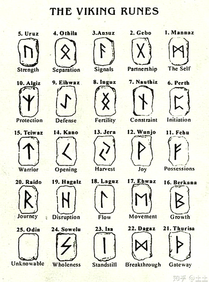 Vikings Jewelry Stainless Steel Rune Beads 24-Piece Set — package contents