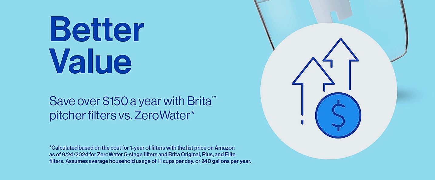 Brita Large 10-Cup Water Filter Pitcher, BPA-Free — scale reference