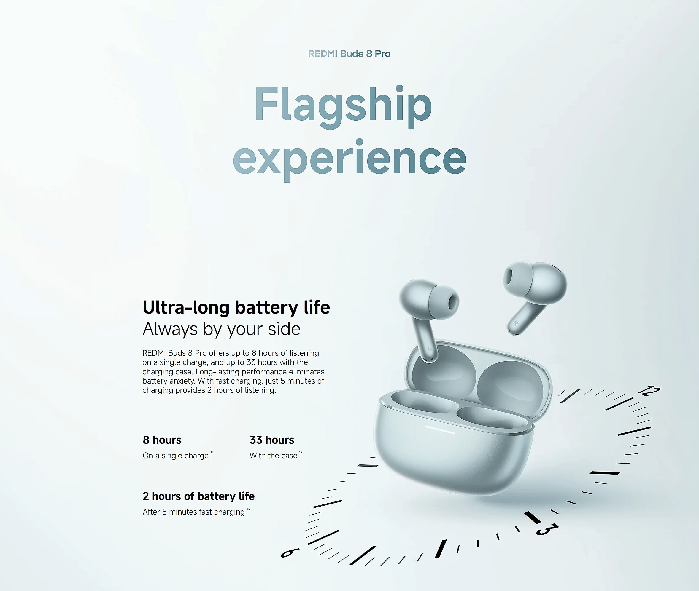Redmi Buds 8 Pro TWS Earbuds with Active Noise Cancellation — parts overview