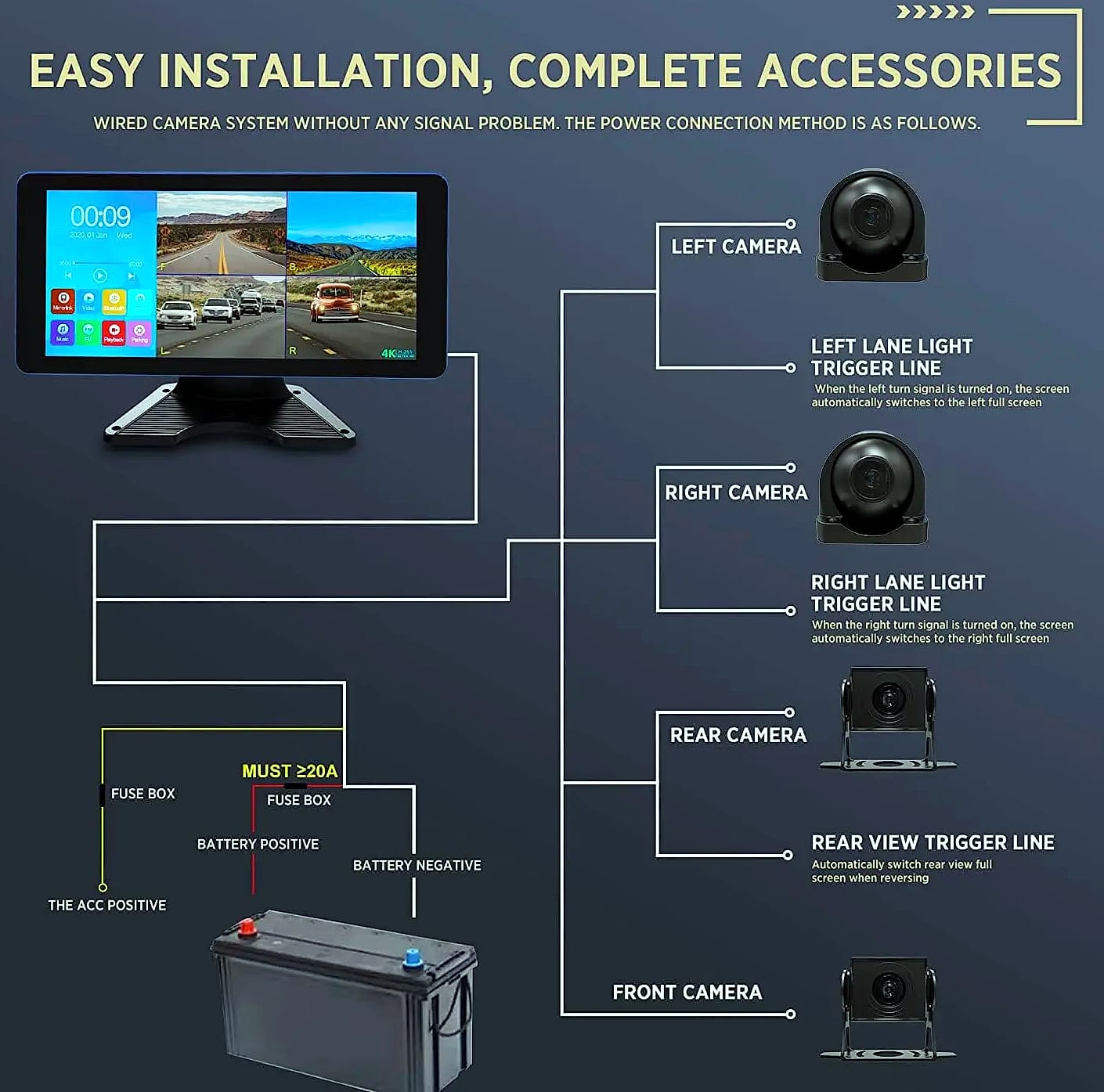 4K Quad Split Dash Cam System with 4 AHD Cameras for RV — close-up details