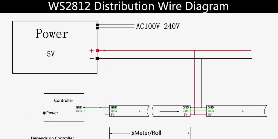 Xnbada WS2812B RGB LED Strip Lights Individually Addressable — close-up details