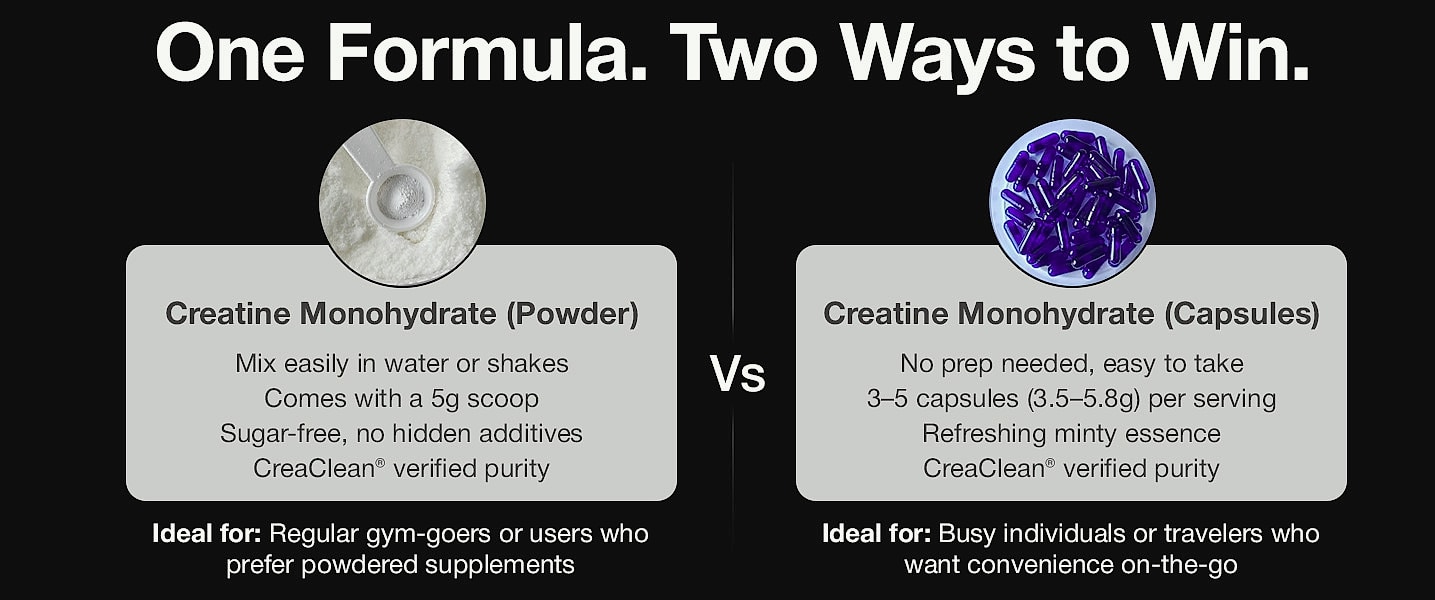 BIRDMAN Micronized Creatine Monohydrate Powder, 80 Servings — parts overview