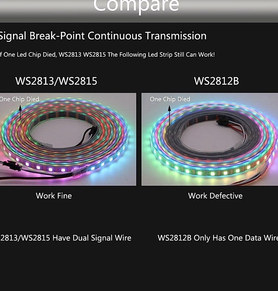 Xnbada WS2812B RGB LED Strip Lights Individually Addressable — close-up details