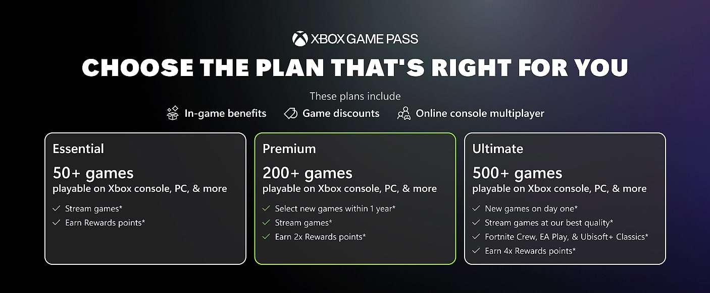 Xbox Game Pass Ultimate 1 Month Membership Digital Code — build progress
