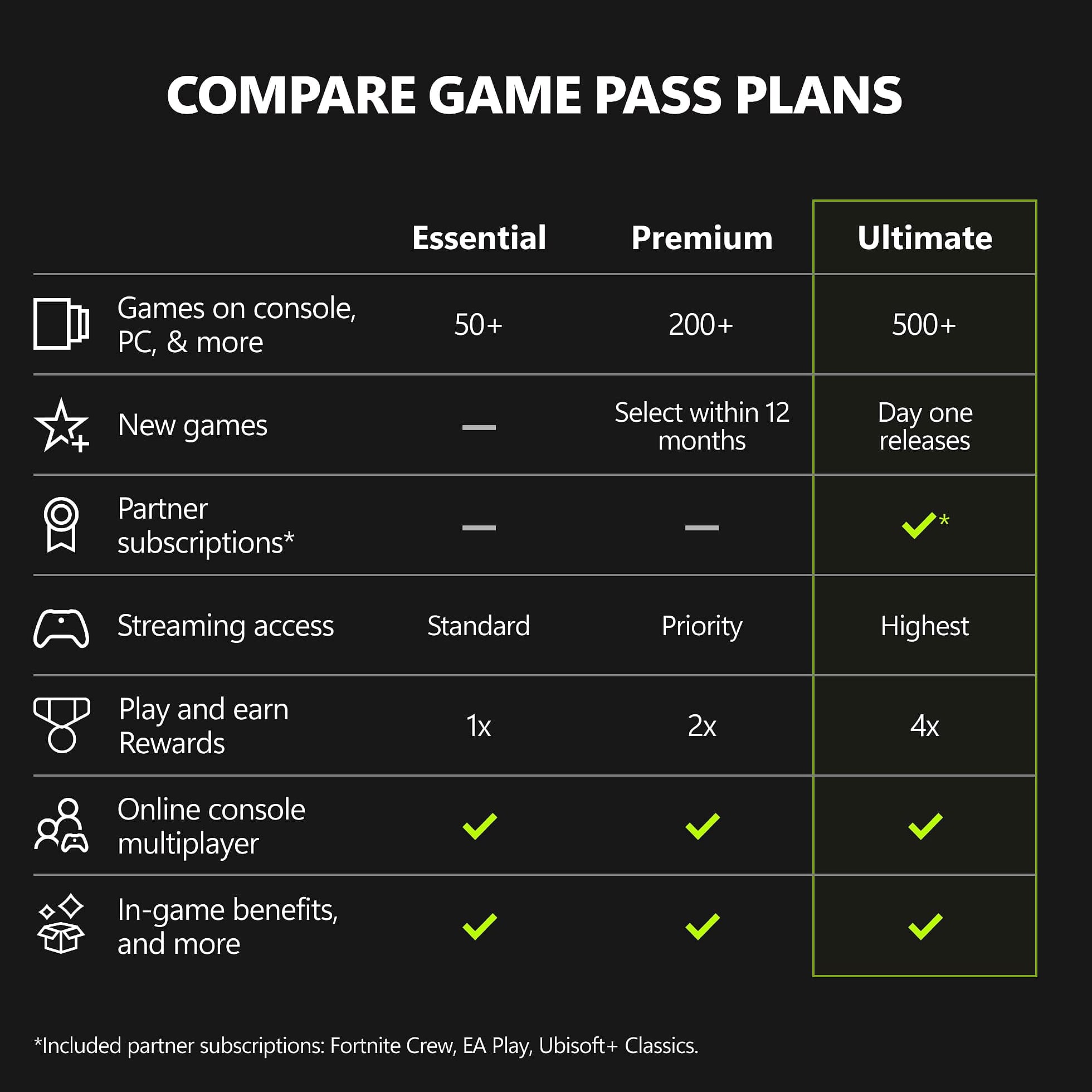 Xbox Game Pass Ultimate 1 Month Membership Digital Code