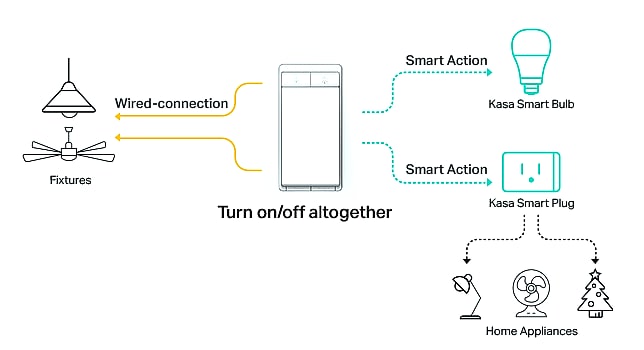 Kasa Smart HS200-2 2-Gang Wi-Fi Light Switch for Alexa — scale reference