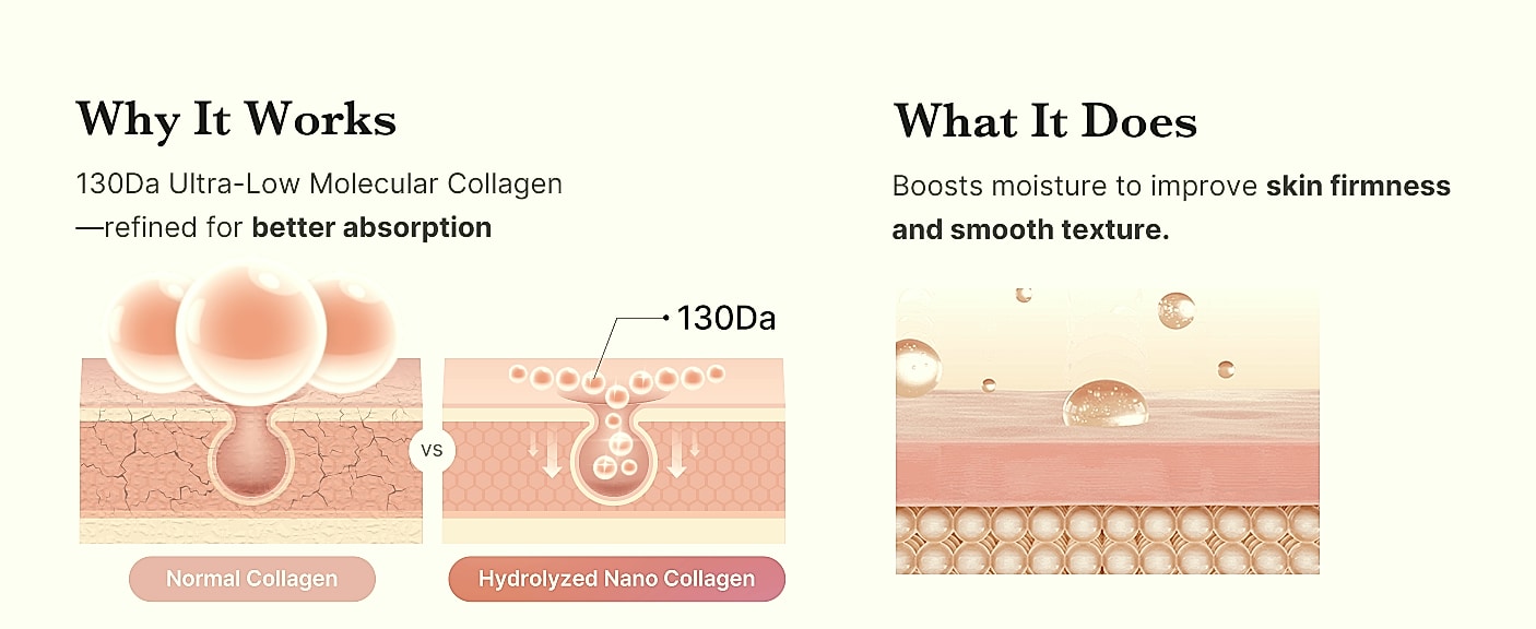 medicube Wrapping Mask Collagen Overnight Peel Off Facial — package contents