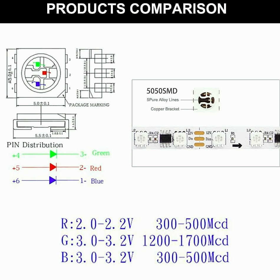 Xnbada WS2812B RGB LED Strip Lights Individually Addressable — scale reference