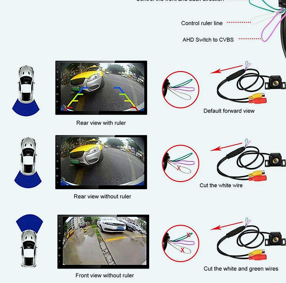 Jaysuing 720P AHD Rear View Camera 170 Degree Night Vision — package contents