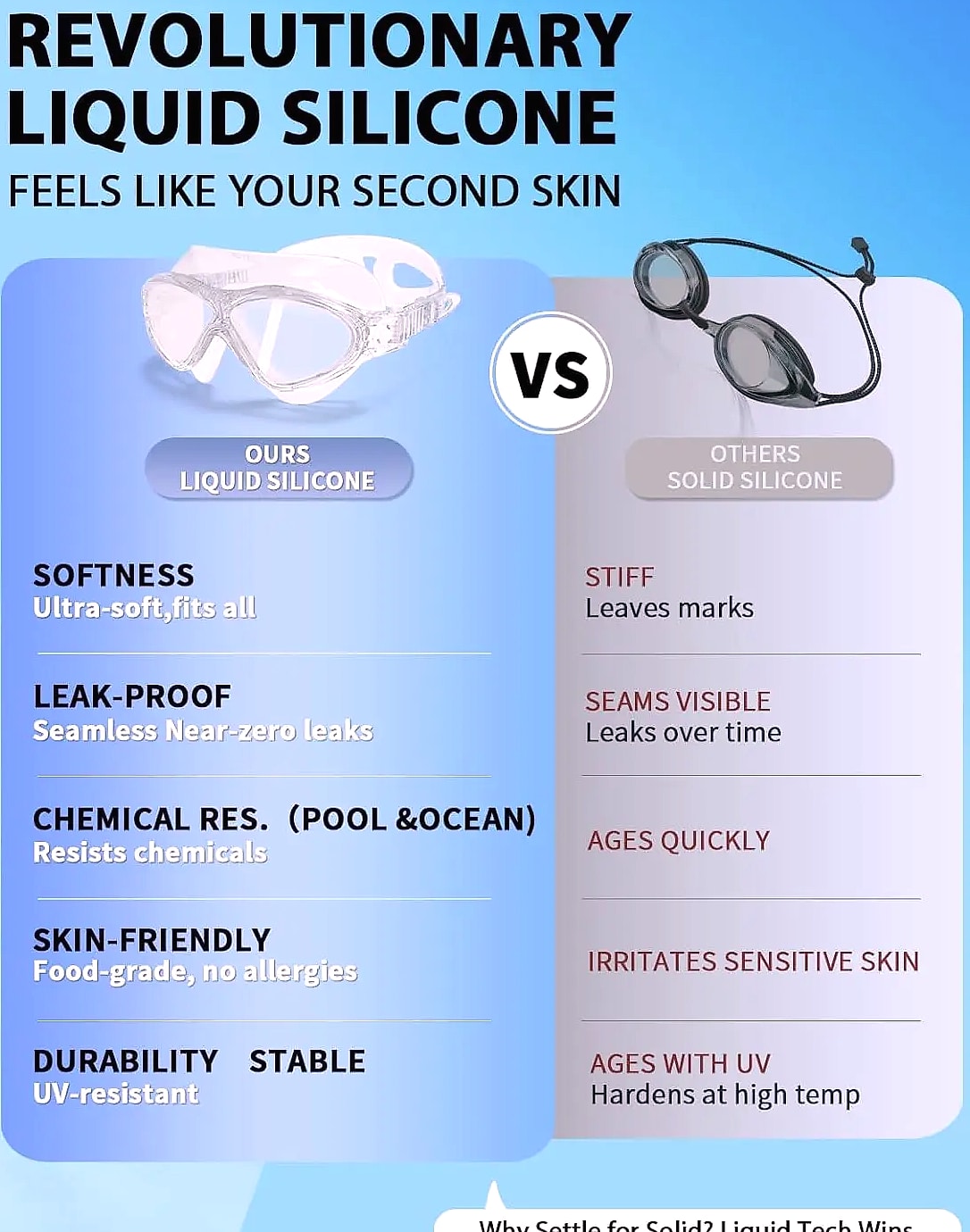 Anti-Fog Liquid Silicone Swimming Goggles with UV Protection — close-up details