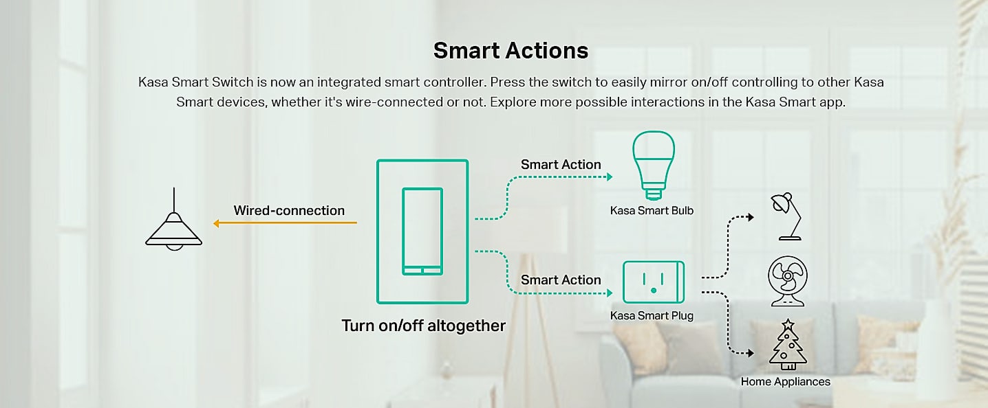 Kasa Smart HS200-2 2-Gang Wi-Fi Light Switch for Alexa — scale reference