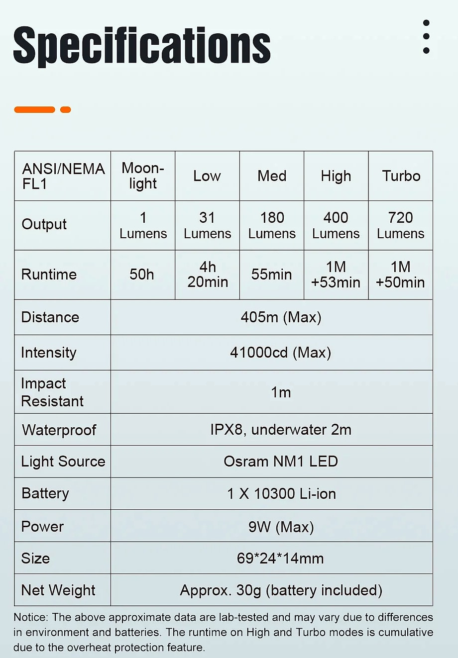 Lumintop GT Nano LED Flashlight 450m Compact Camping Light — size comparison
