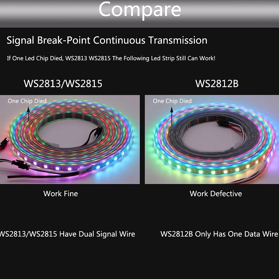 Xnbada WS2812B RGB LED Strip Lights Individually Addressable — side view