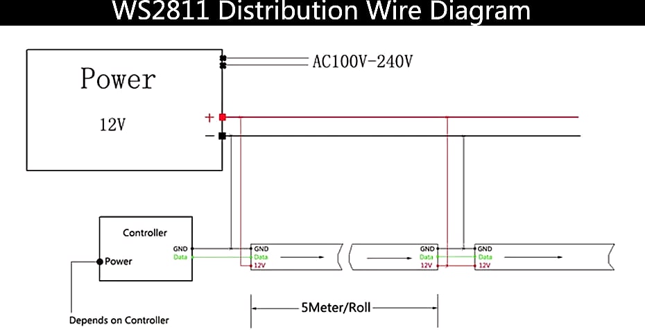 Xnbada WS2812B RGB LED Strip Lights Individually Addressable — parts overview