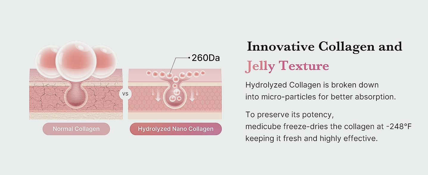Medicube Collagen Jelly Cream with Niacinamide — assembled view