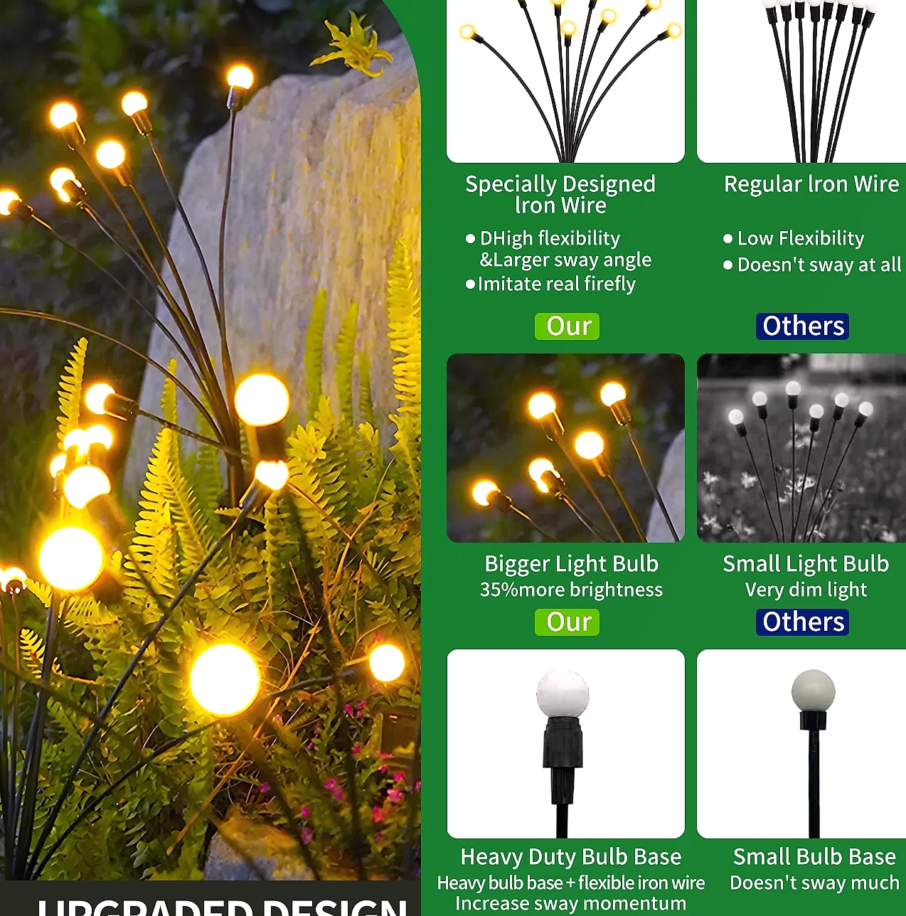 8-Head Solar Firefly Stake Lights, Outdoor Garden Decoration — feature highlights